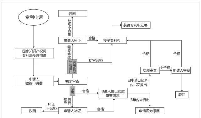 一文秒懂什么是ODI?以及申请ODI需要满足哪些条件?