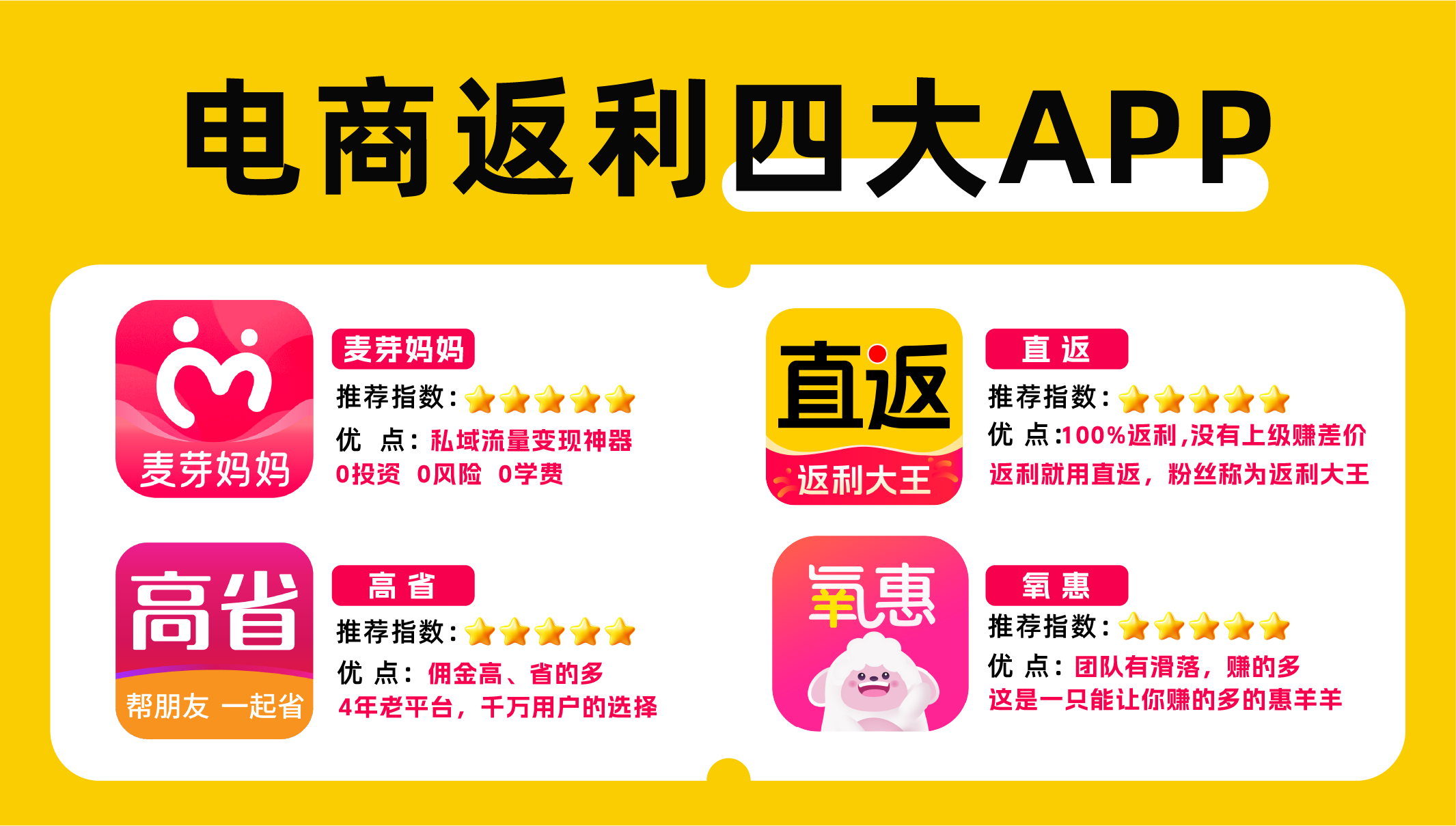 什么是消费返利?在小程序商城上如何应用消费返利