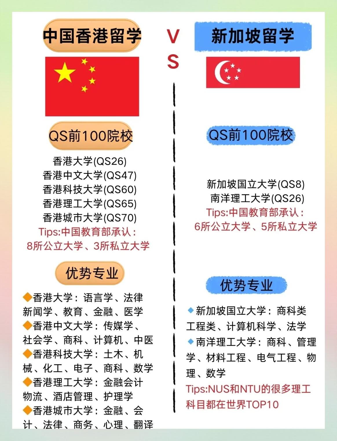 香港移民的优劣比较:与新加坡、台湾等地相比较分析