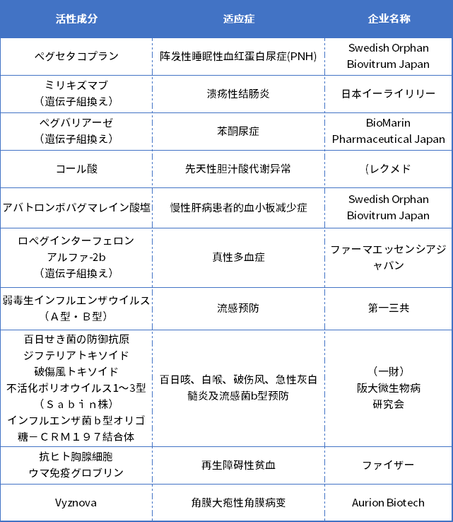 PMDA注册费用和预算,办理遮瑕膏PMDA注册需要多少钱?