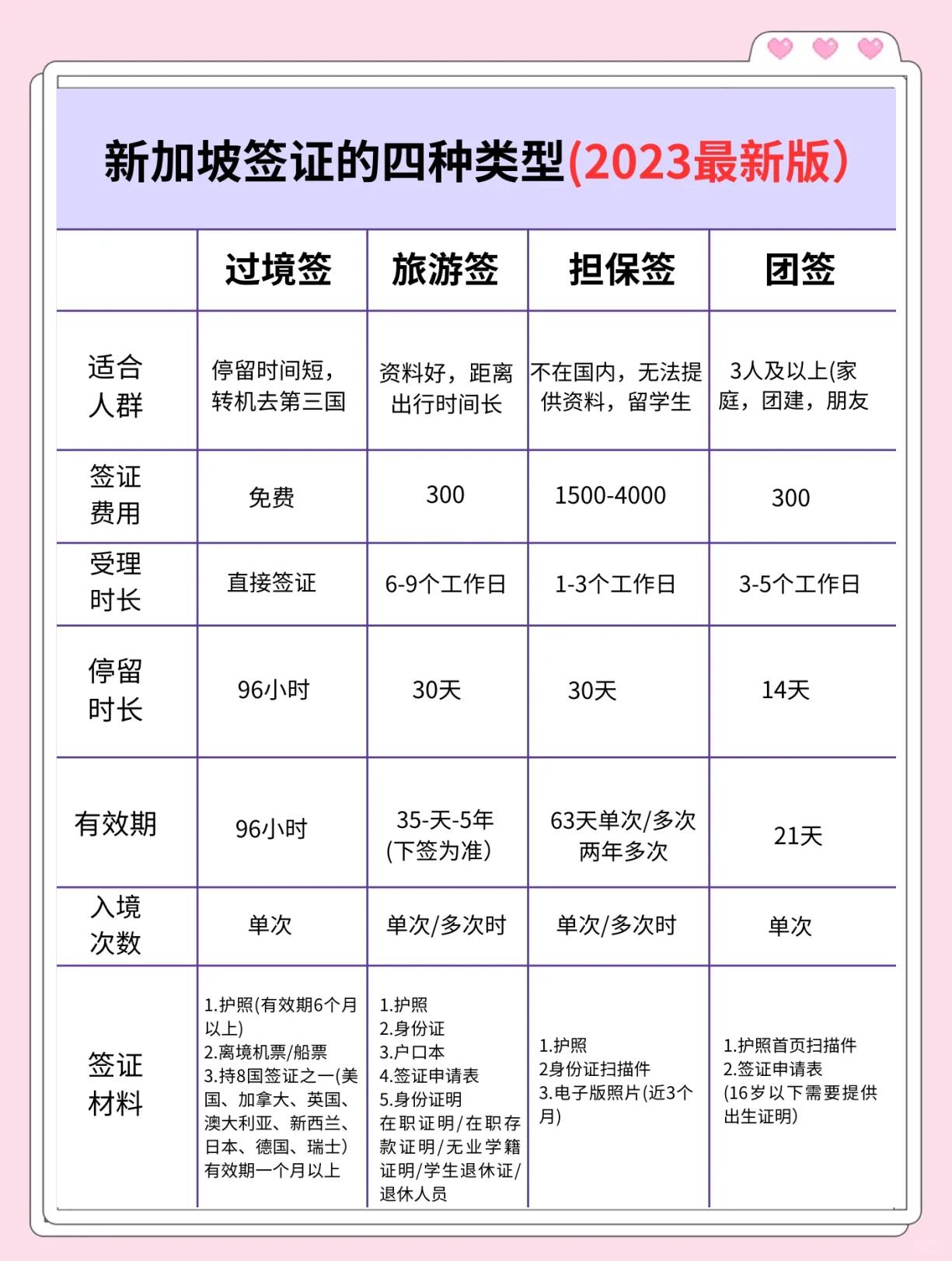 新加坡电子旅游签证申请,随时在线填写。(注意事项)