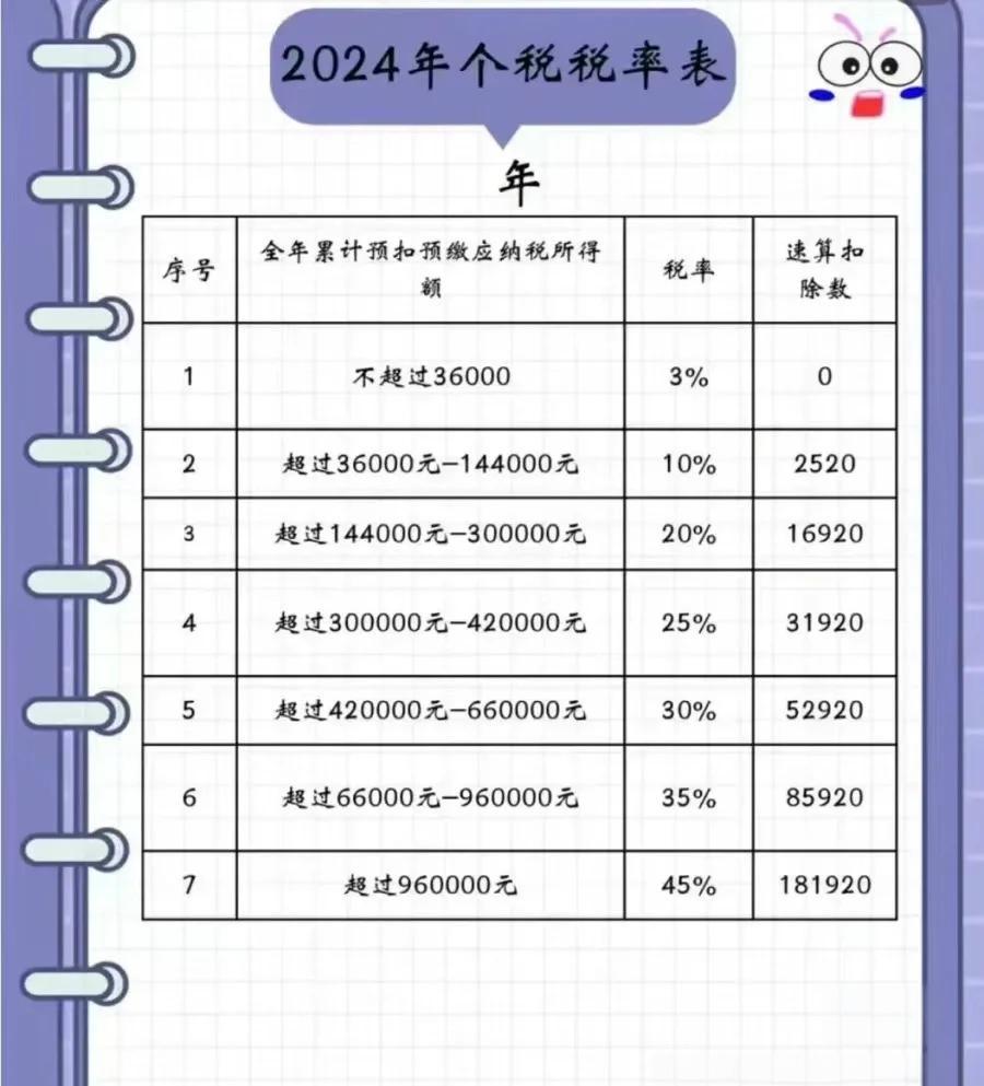 收藏!增值税税率表来了!2024年Zui新Zui全!(一)