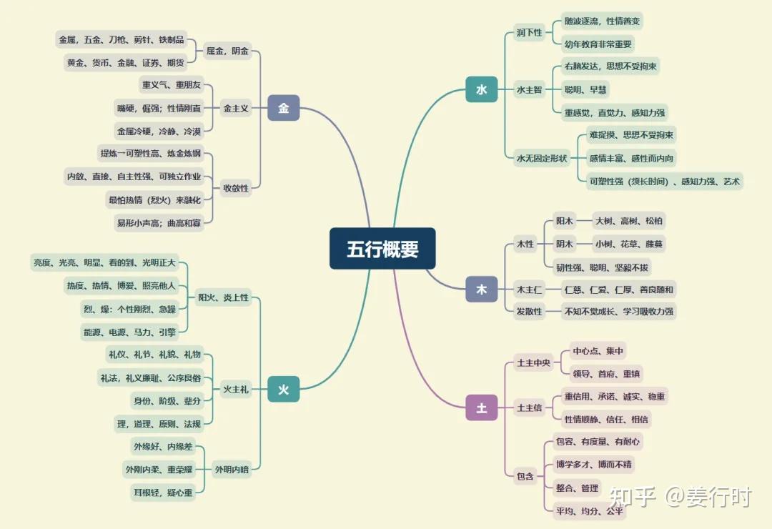 命中贵人多的星宿出生时辰断赋有命五行与健康的命理解析