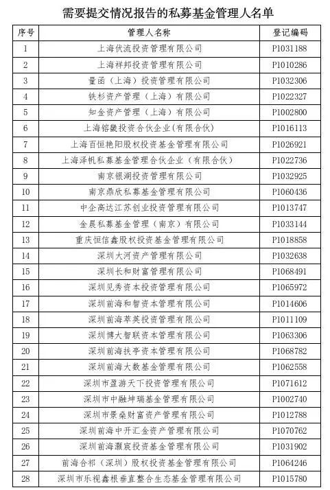中基协发布私募基金备案新规(附私募基金备案流程与条件)