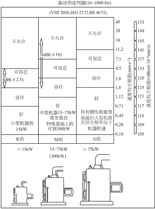 随机振动试验标准及条件