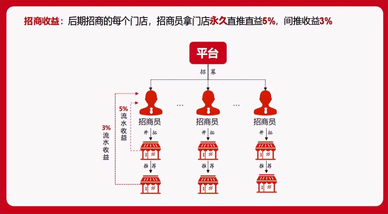 宦驰月