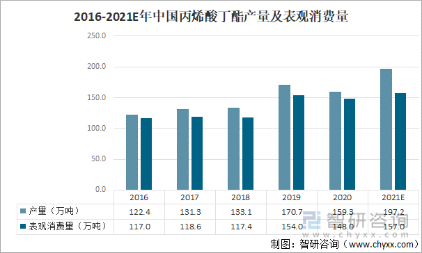 丙烯酸丁酯简介及用途丙烯酸丁酯出口海地注意事项