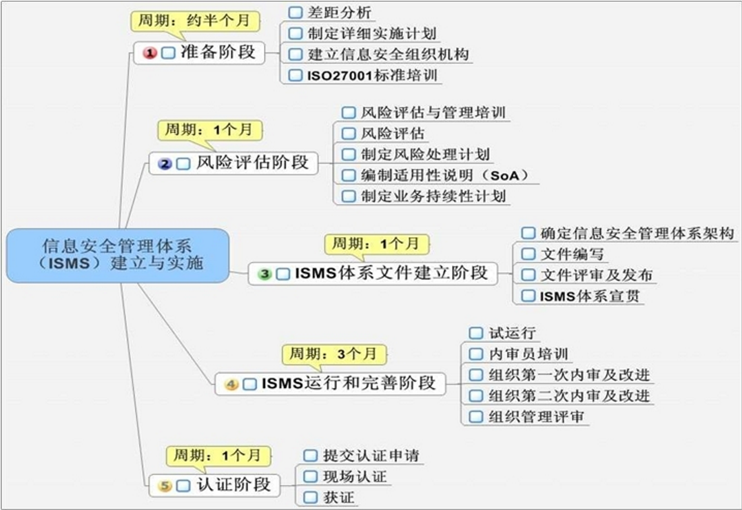 什么是ISO体系;ISO管理体系包括什么内容?