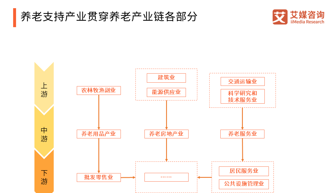 商业模式分析:惜艾集团旗下艾兴合抢拍商城两天业绩达10W