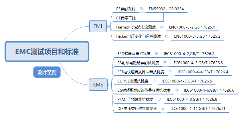电磁兼容性试验哪里做-EMC测试项目包括哪些