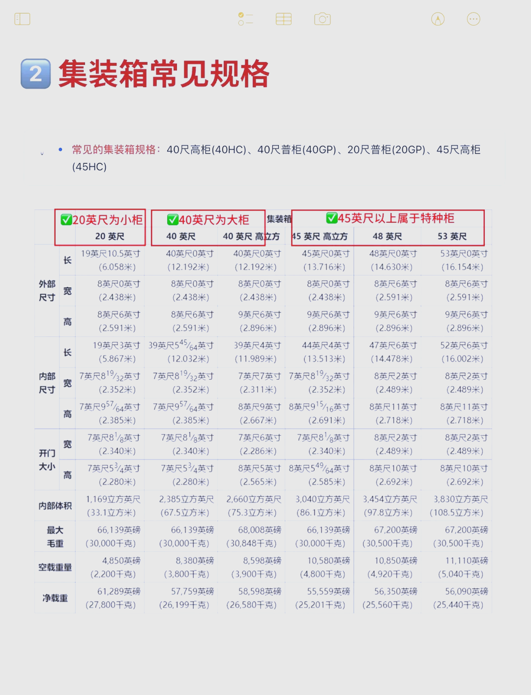 外贸人清关货运知识点讲解:海运常用数据信息视频
