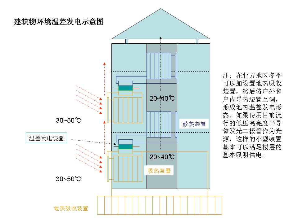 半导体温差发电组件现代教育现代教育40*40MM
