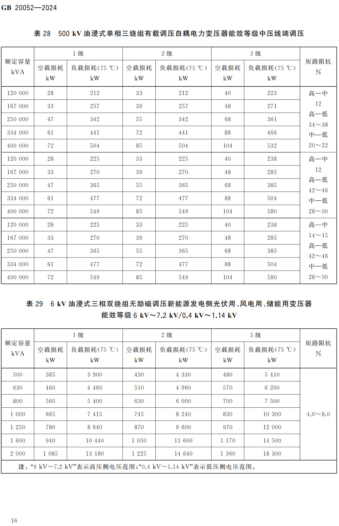 GB18613-2020电动机能效限定值及能效等级