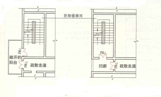请问什么叫防烟楼梯间,防烟楼梯间设置有哪些要求