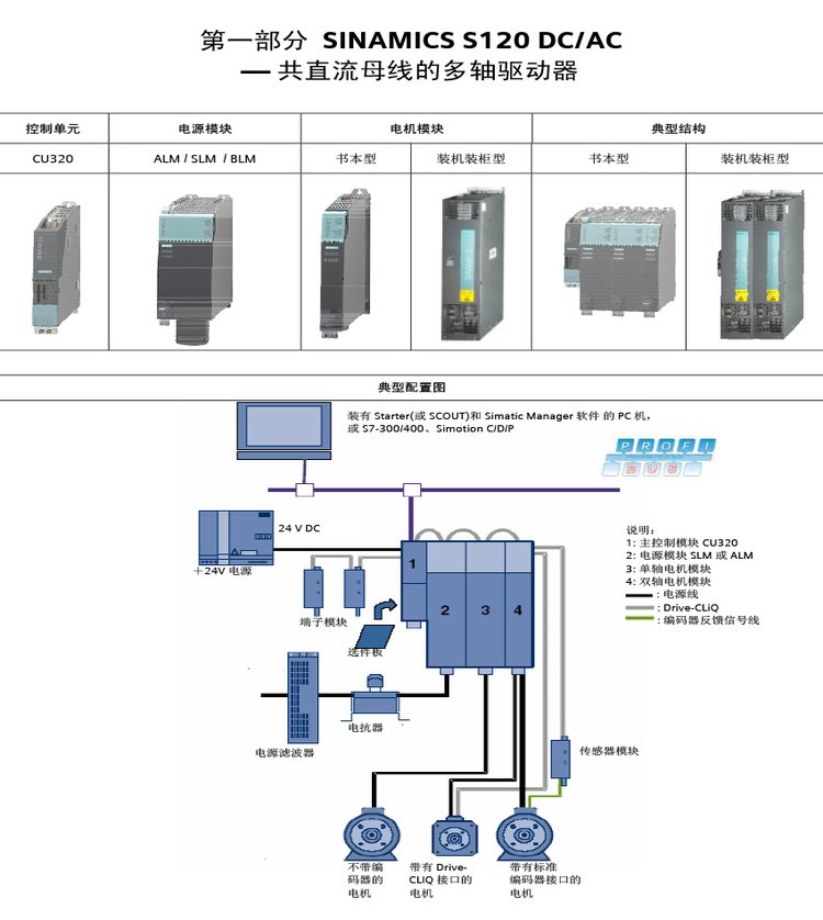 西门子s120伺服器使用手册西门子s120驱动器故障代码浏览表