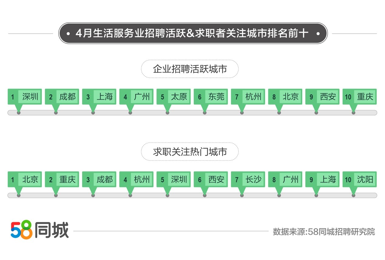 类似于58同城那样的发布信息网站需要具备哪些互联网资质