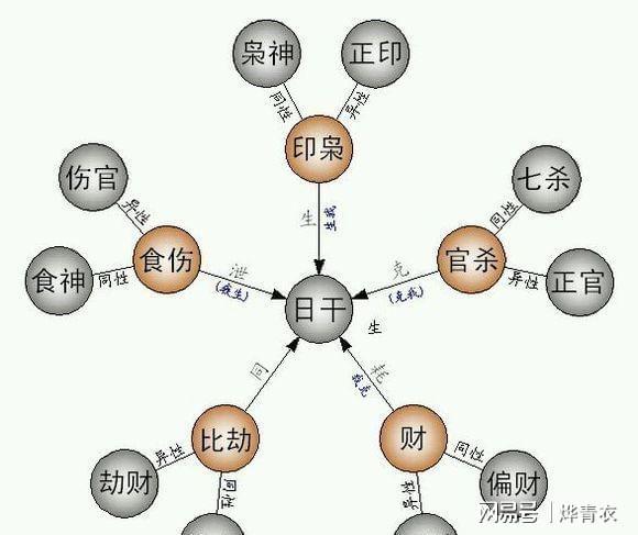 强壮的帝王之命八字类型17种八字是四库齐全,且为顺行,故为帝王之命