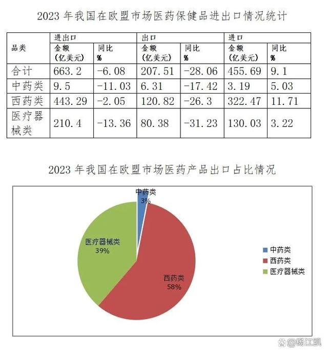 2023年全球贸易数据公开!进出口统计结果发布,经济增长态势受关注!