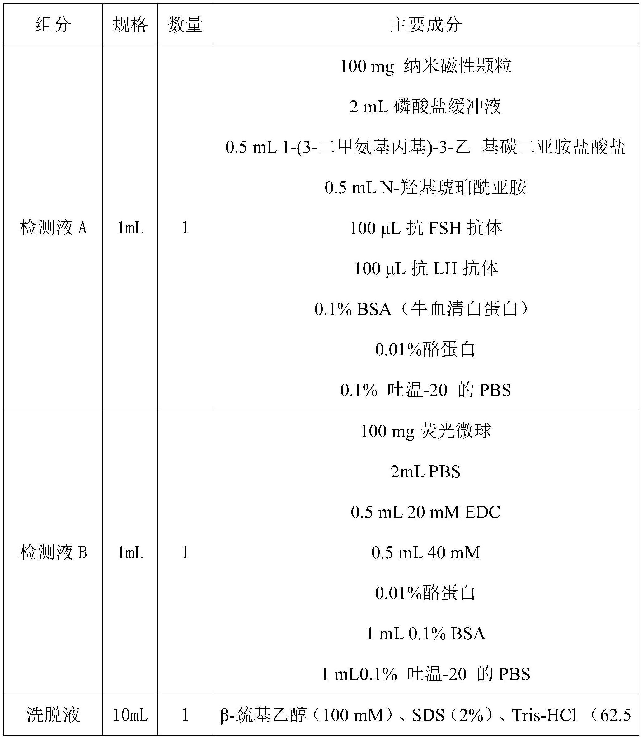 人绒毛膜促性腺激素β亚单位(β-hCG)测定试剂盒IVDD办理