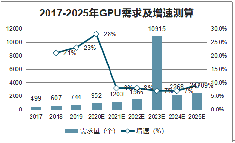 冷冻水储存系统行业发展态势与市场空间调研报告