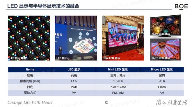 wled背光与led背光区别详解