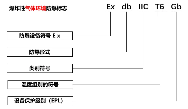2021版GB/T3836-1防爆标志解读视频