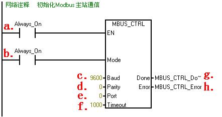 西门子S7-200SMARTMODBUS通信介绍与实例编程
