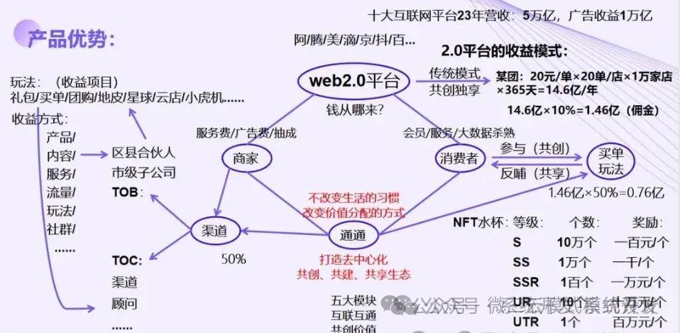 直播平台代码:社交电商的新模式,打通商业闭环