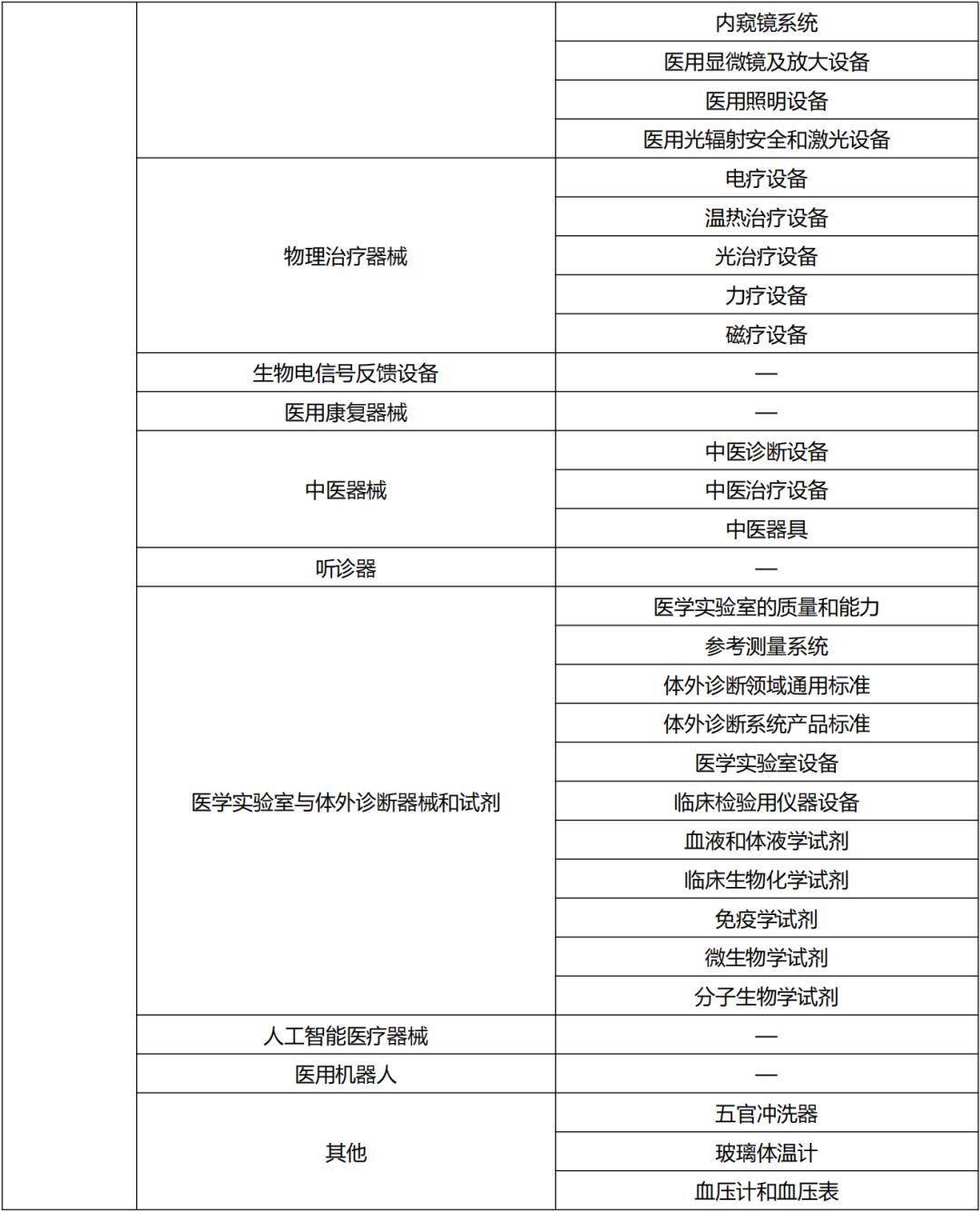 中国nmpa注册医疗器械的风险评估标准是什么?