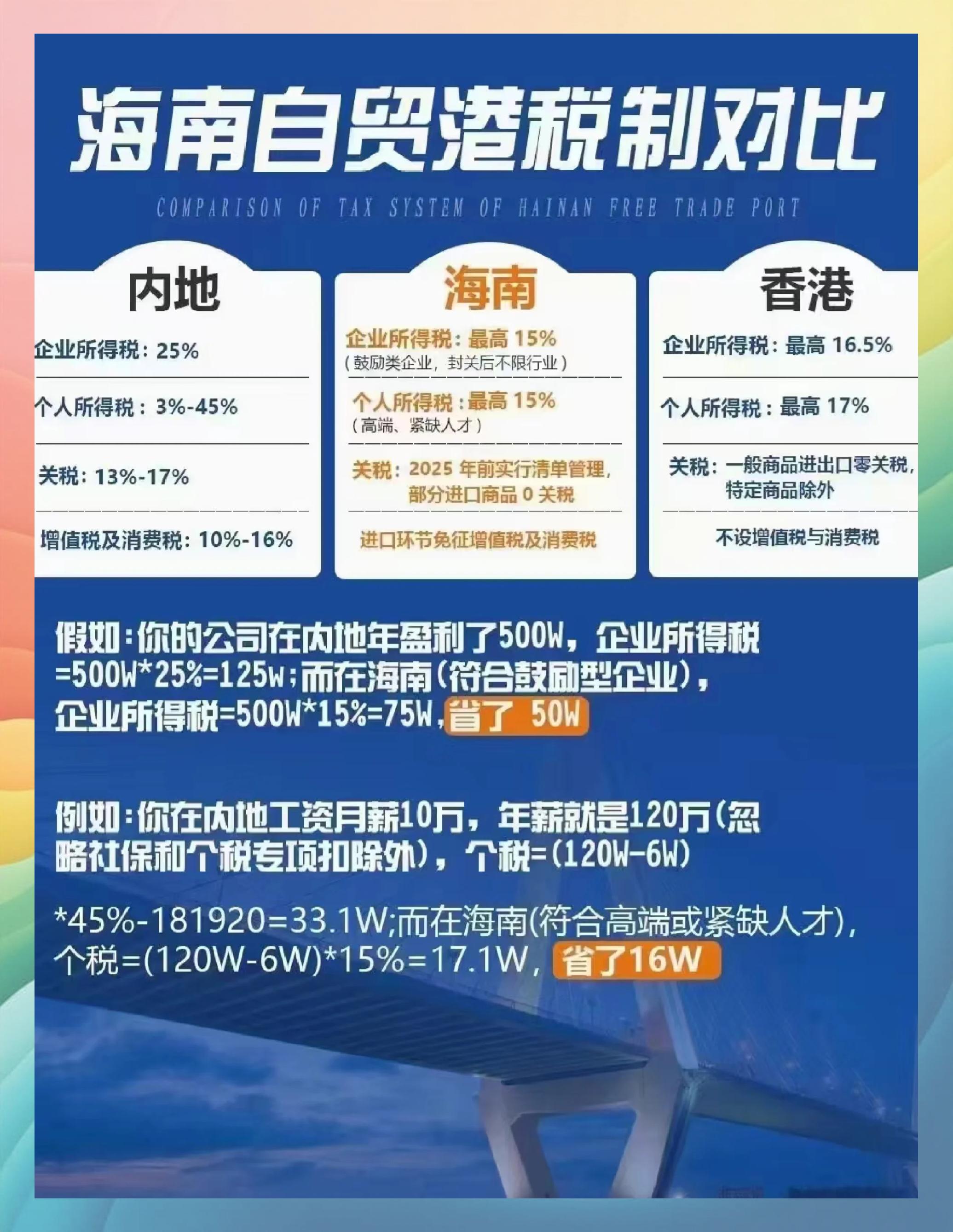怎么样才算在海南居住满183天?(海南税收政策)