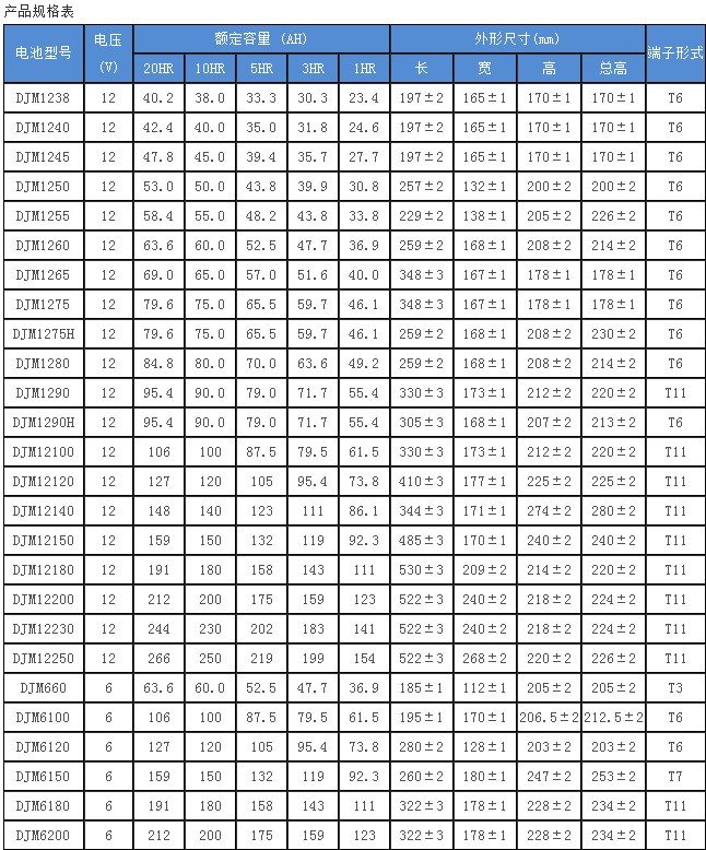 理士蓄电池DJW12-2.312V2.3AH产品性能