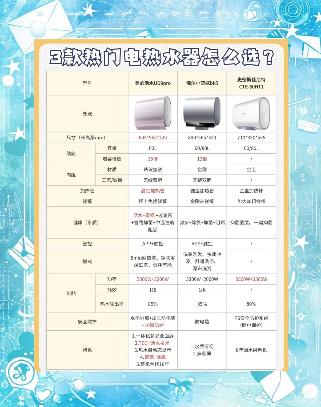 吏密斯空气能热水器省电还是美的的省电_上海装修公司