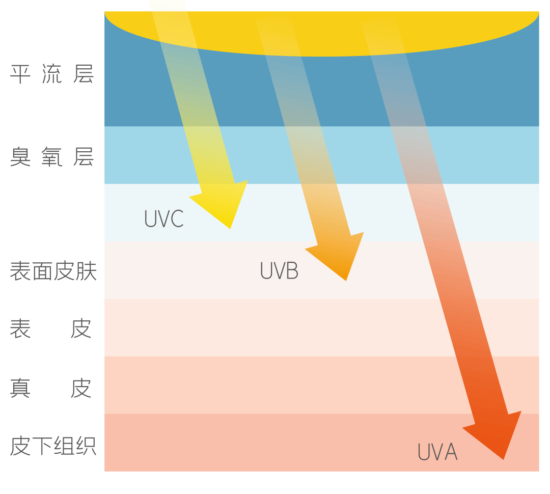 紫外线灭菌和辐照杀菌方式优缺点对比