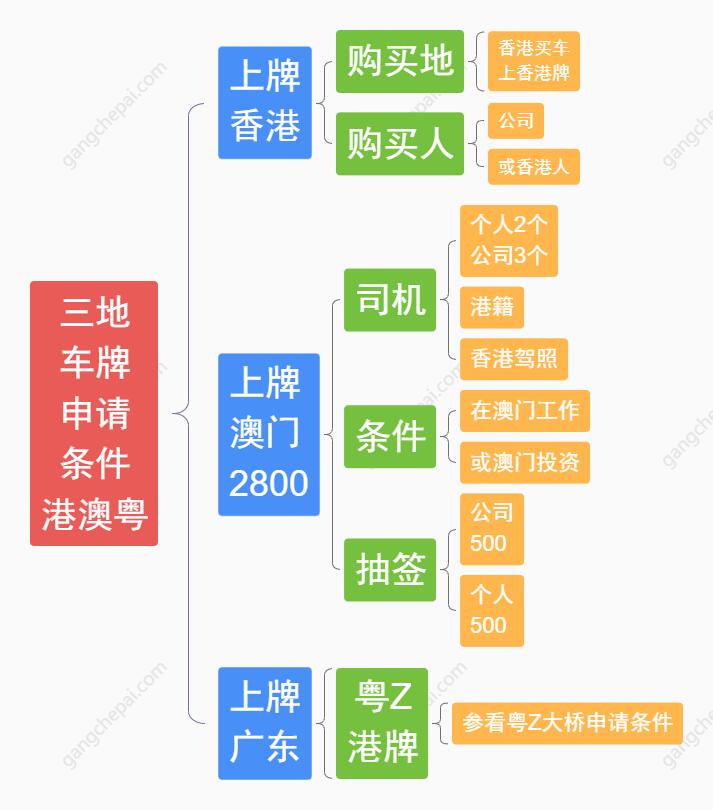 内地与香港牌照在国内可以随便开吗,粤港澳三地车牌代办