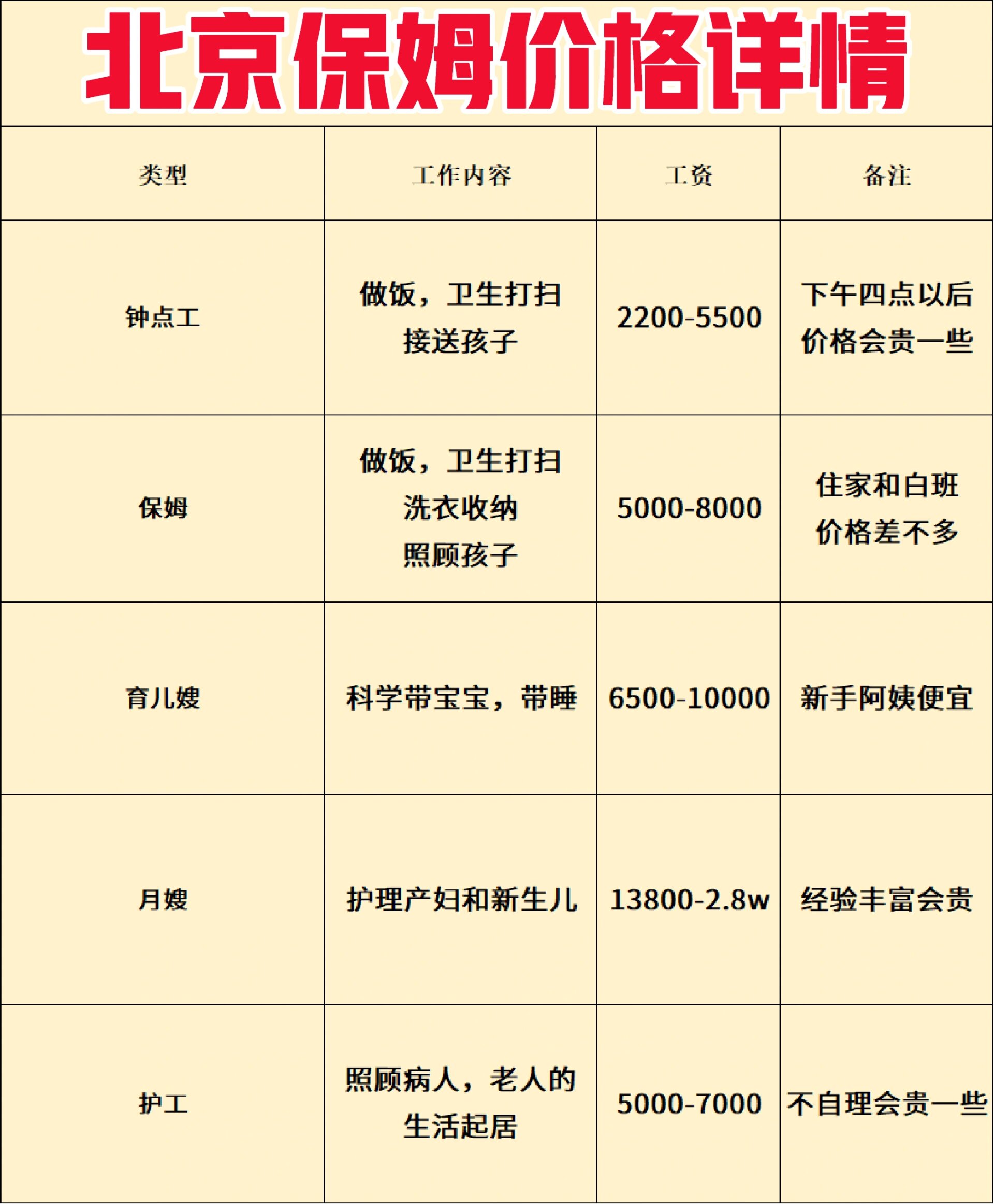在北京找个保姆阿姨工资月薪多少钱价格5000左右