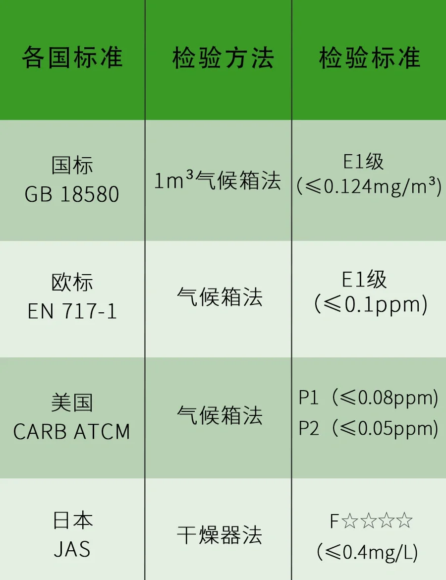 装修材料人造板中甲醛释放量测试气候箱法GB18580