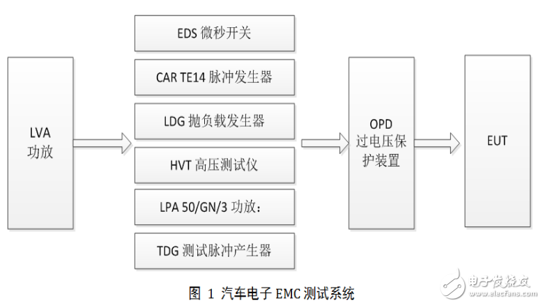 CE-EMC认证申请全流程:确保设备电磁兼容性