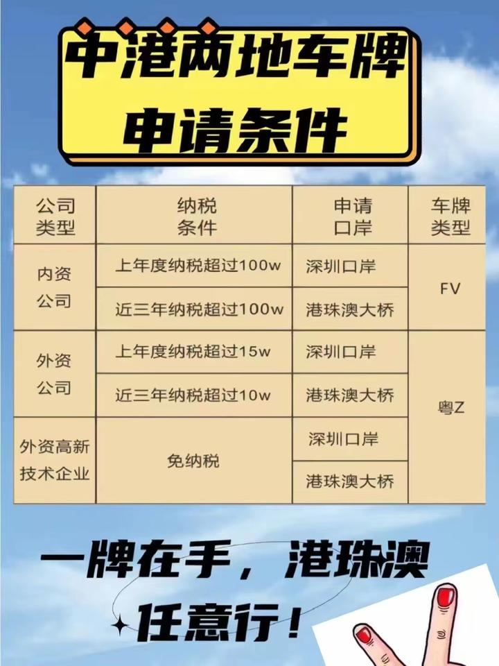 办两地车牌需要满足哪些条件?(两地车牌申请)
