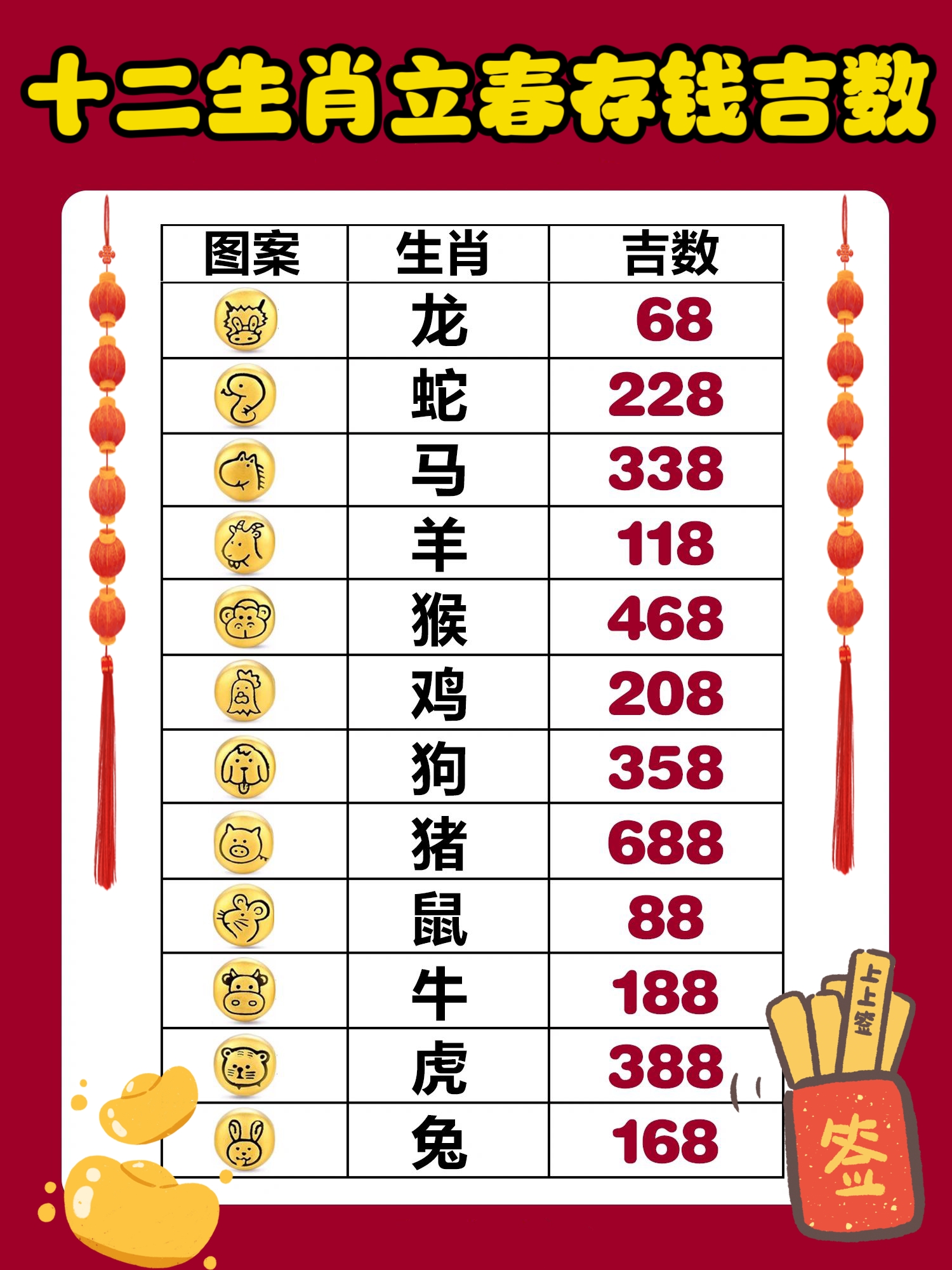 十二生肖2025年求财吉利方位揭晓助尔财运亨通,不坠凡尘