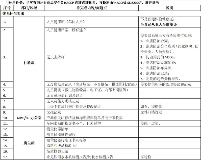 HACCP危害分析及关键控制点体系认证体系认证原则