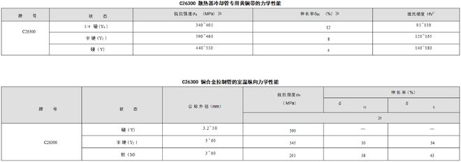F51(F60)是什么材料成分标准及力学性能分析