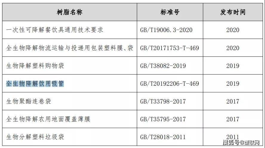什么是可降解?可降解塑料检测方法标准规范有哪些?