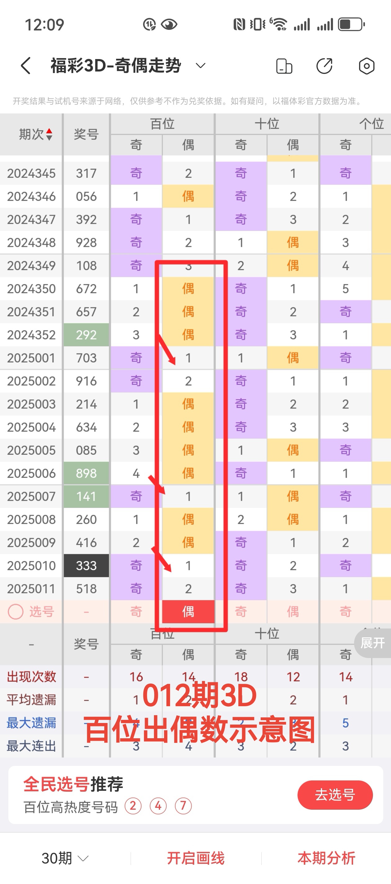 042-25-32-48-39复式三中三有几组?