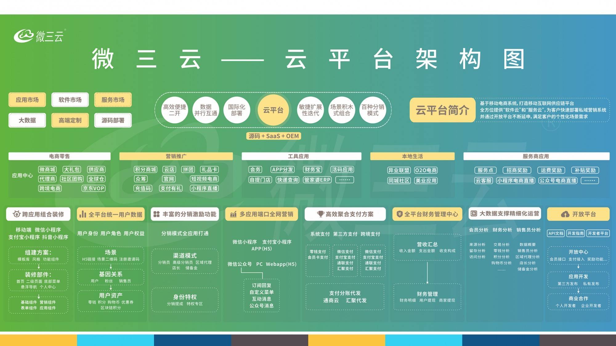 云集分销软件新零售营销软件开发社交新零售模式搭建