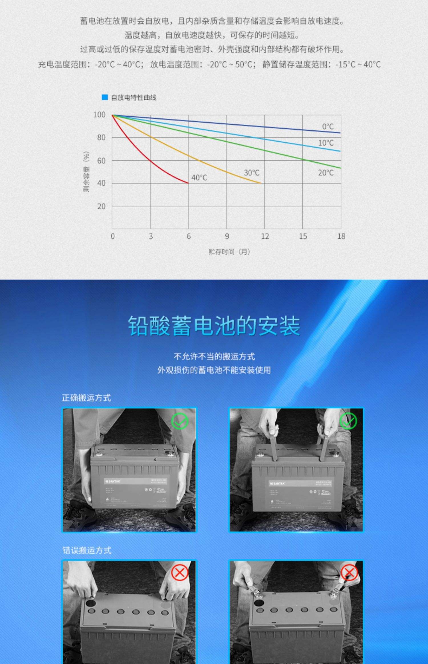 IPPON蓄电池IP12-712V7AH不间断电源电池(UPS电池)