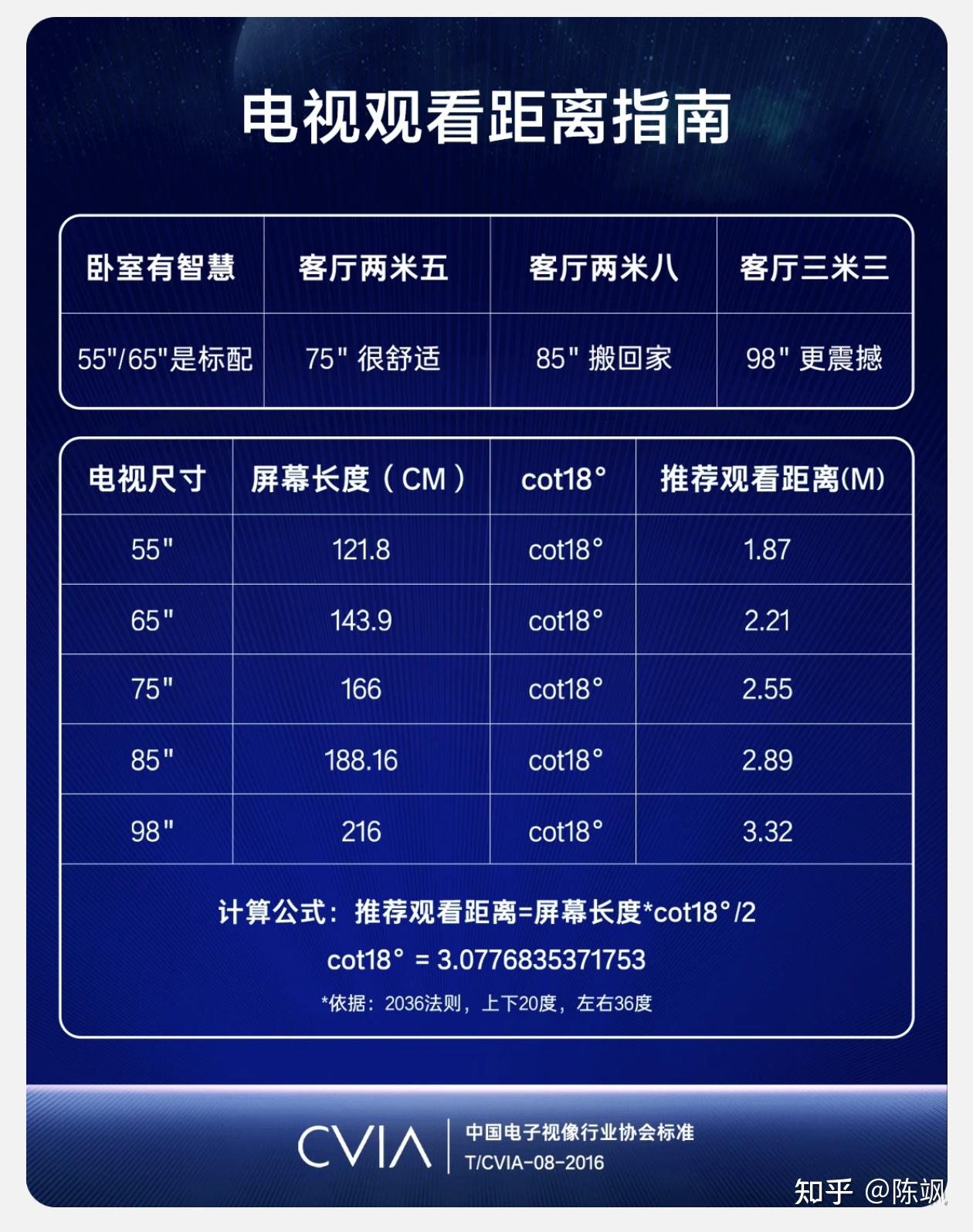 朋友们说说客厅4米电视最佳尺寸是多少