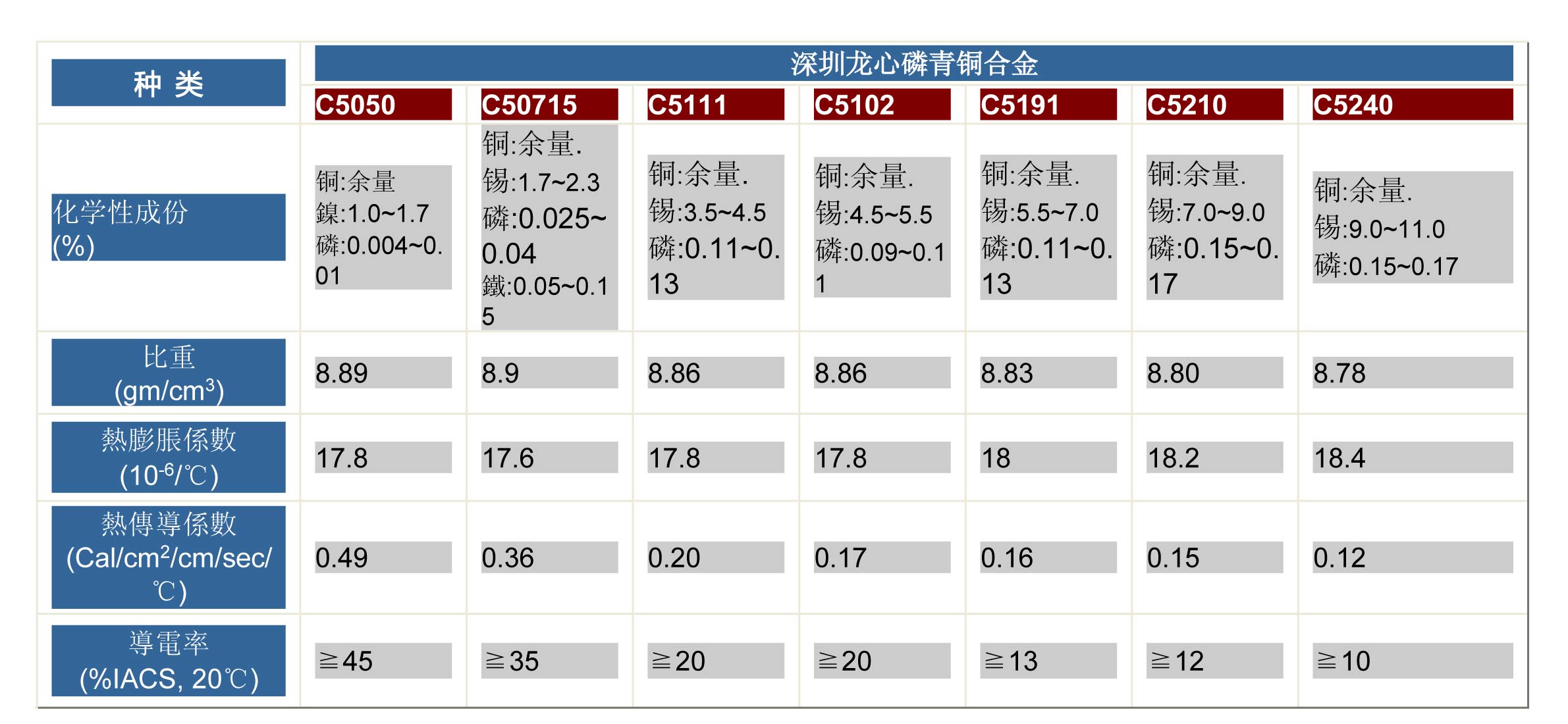 C2680-1/2H铜合金国产/进口机械加工