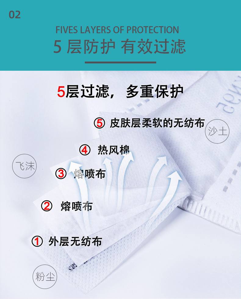 口罩上的FFP1、FFP2和FFP3是什么意思?