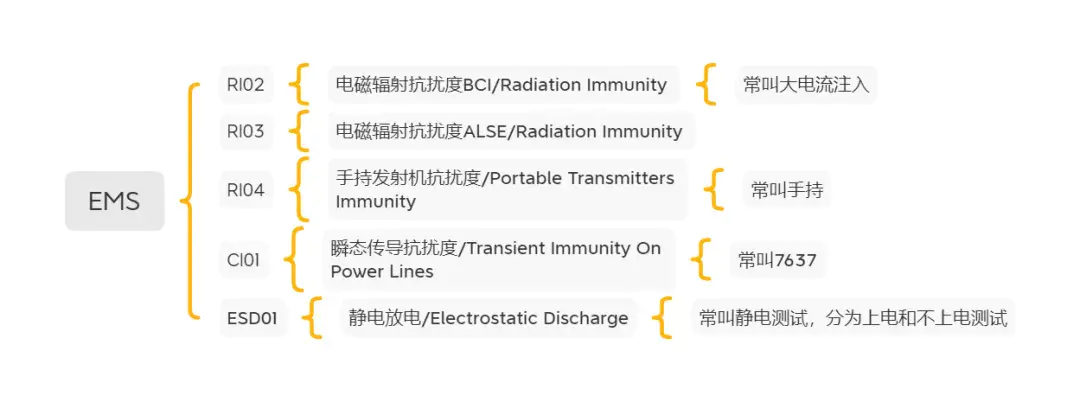 什么是EMC?EMC包含哪些测试,为什么要做电磁兼容EMC测试视频