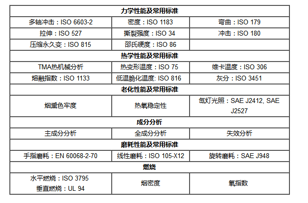 什么叫做老化测试/老化测试标准有哪些?-优耐检测